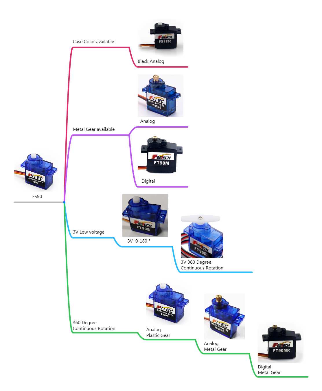 Servo 9G - 2 adet Feetech 9g serisi servo