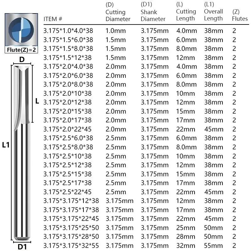 10 adet karbür End Mill 3.175m - End Mill Set incelemesi ve fiyatı