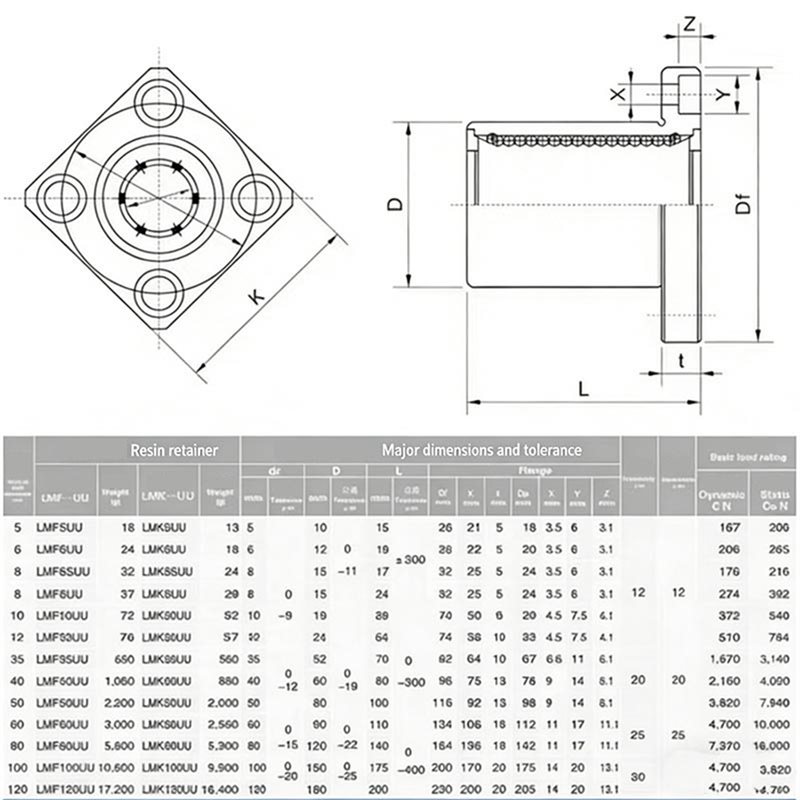 LMF Serisi Kaplin LMF8UU/LMF10 - Linear Rod 8Mm incelemesi ve fiyatı